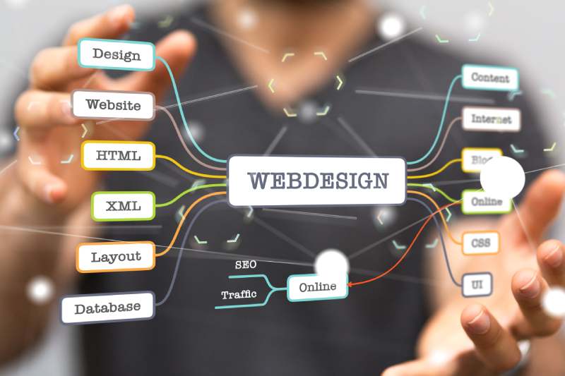 Read more about the article The Essence Of Visual Appeal: Best Web Design Courses In Kolkata