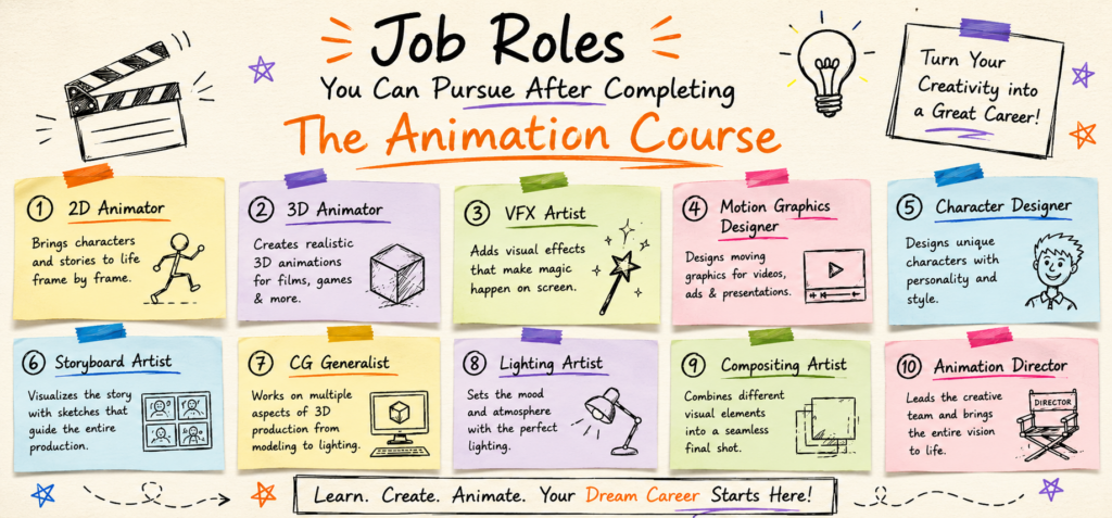 Job Roles You Can Pursue After Completing The Animation Course