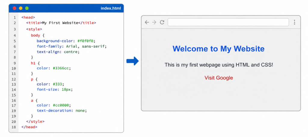 Styling with CSS