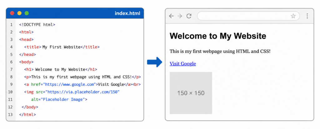 Writing Your First HTML Page