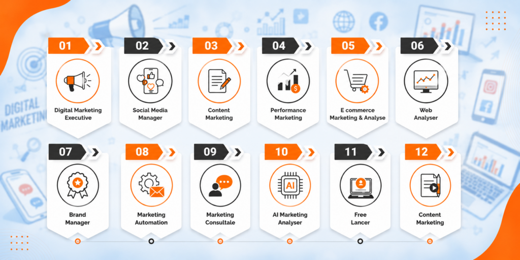 BBA in Digital Marketing Course