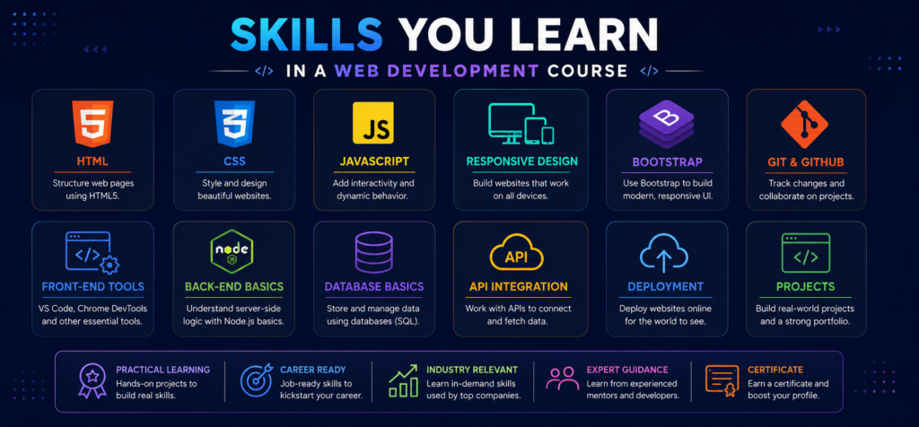Skills You Learn in a Web Development Course
