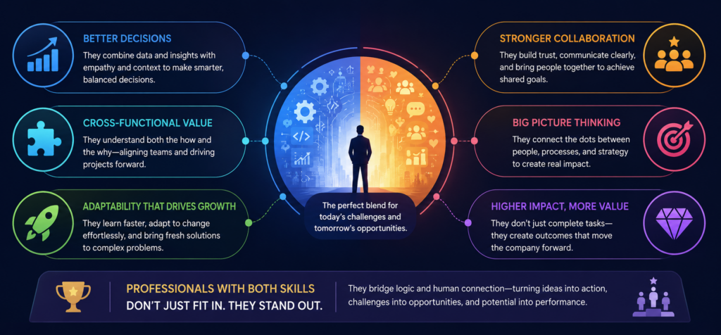 Why Companies Want Professionals With Both Skills