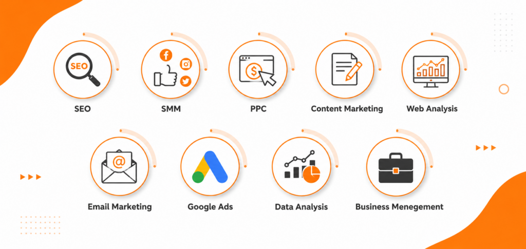 BBA in Digital Marketing Course