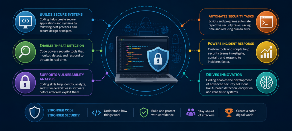 Cyber Security
