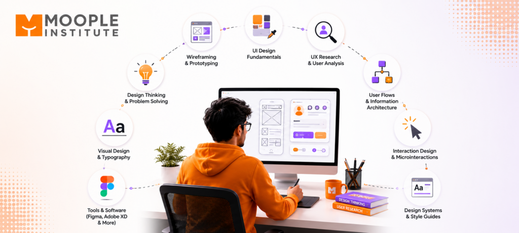 UI and UX Design Course