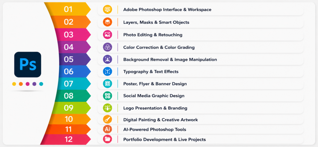 Skills You Will Learn During a Photoshop Full Course