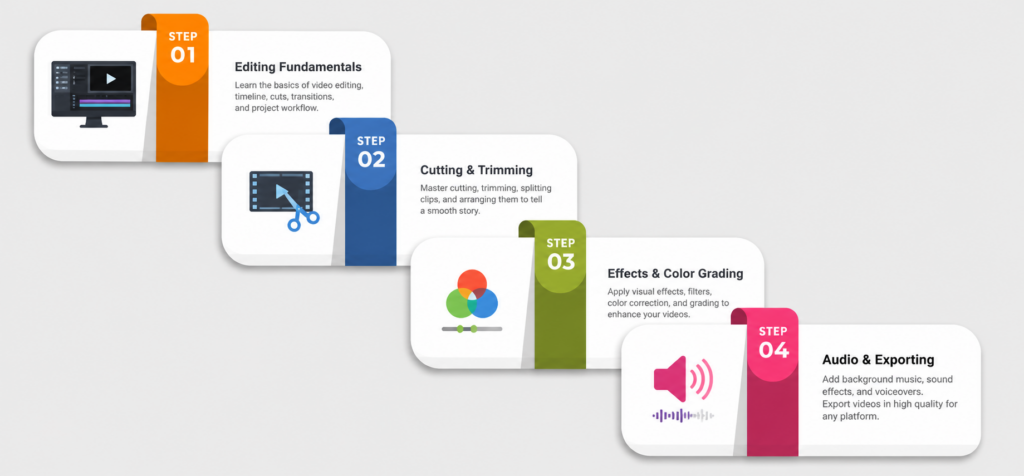 Skills You Will Learn During the Course