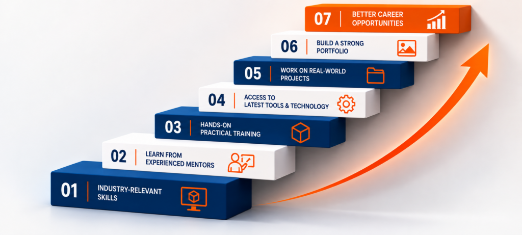 Why Learn Advanced 3D Modelling at Moople Institute